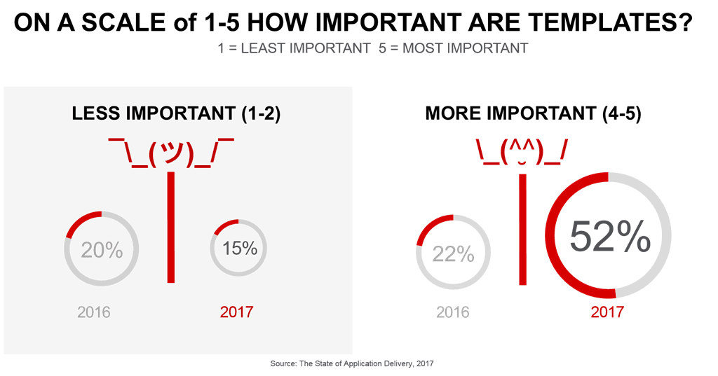 template-importance-soad17