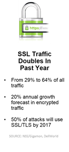 shuttle-ssl-traffic-stats