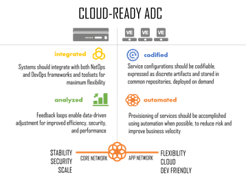 cloud-ready-adc5_thumb