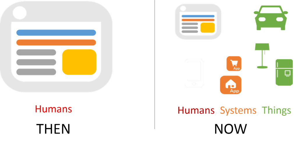 the evolution of users